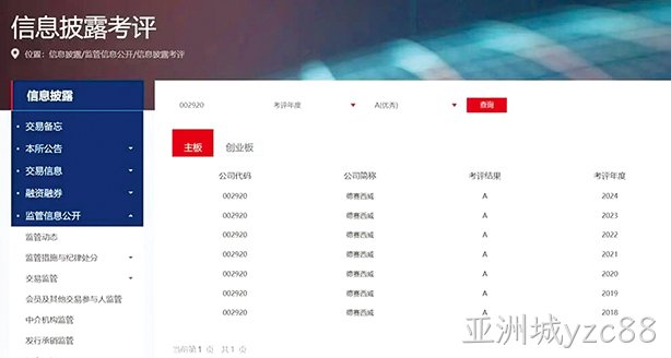 亚洲城yzc88西威连续7年获深交所信息披露考评A级