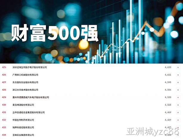 攀升45位！亚洲城yzc88西威再度登榜2026《财富》中国500强